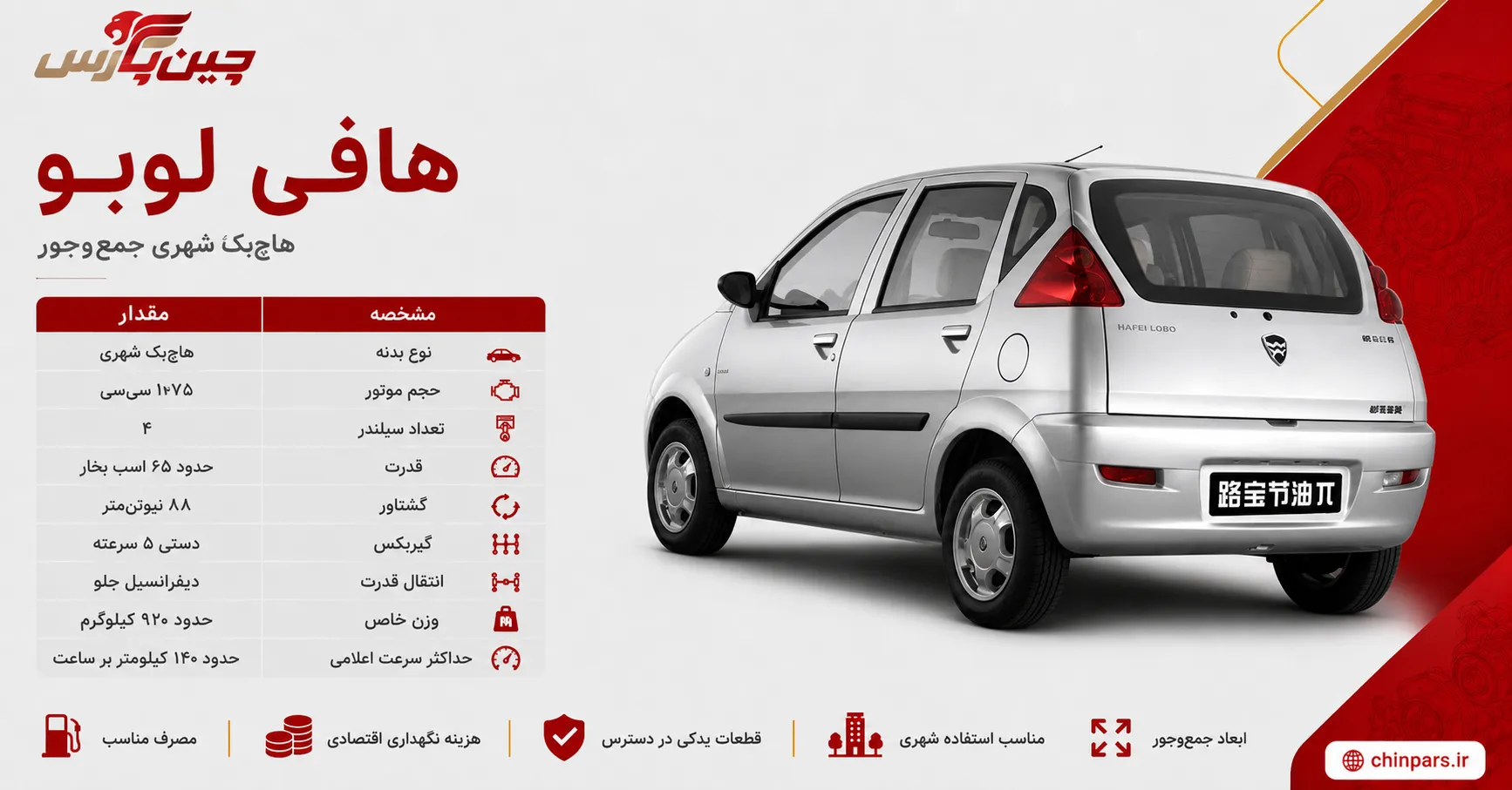 هافی لوبو به همراه مشخصات فنی
