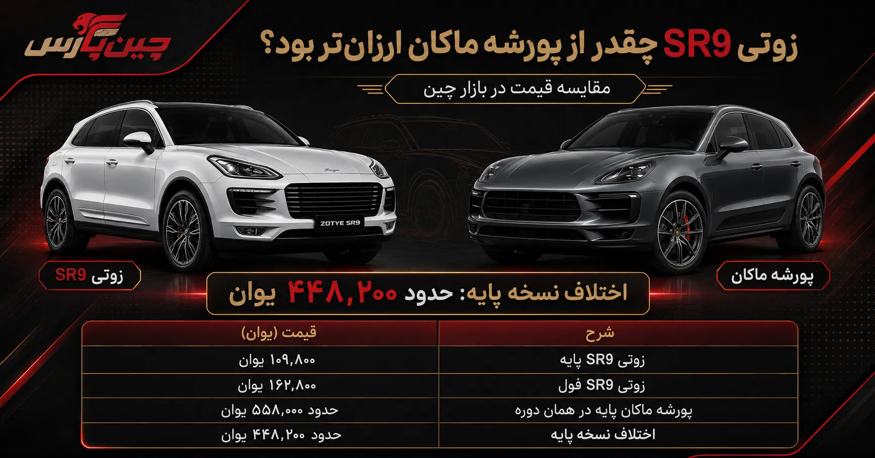 مقایسه قیمت زوتی SR9 و پورشه ماکان 