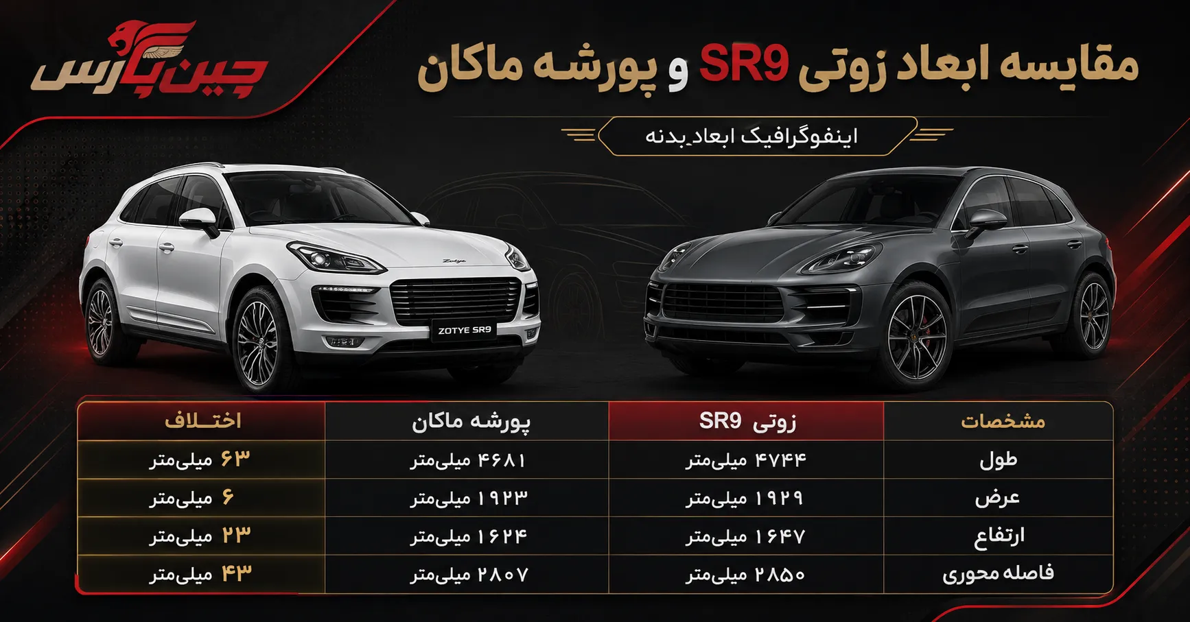 نمای ظاهری زوتی SR9 و شباهت طراحی آن به پورشه ماکان