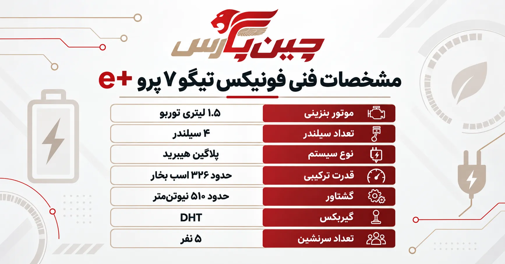 مشخصات فنی فونیکس تیگو ۷ پرو e