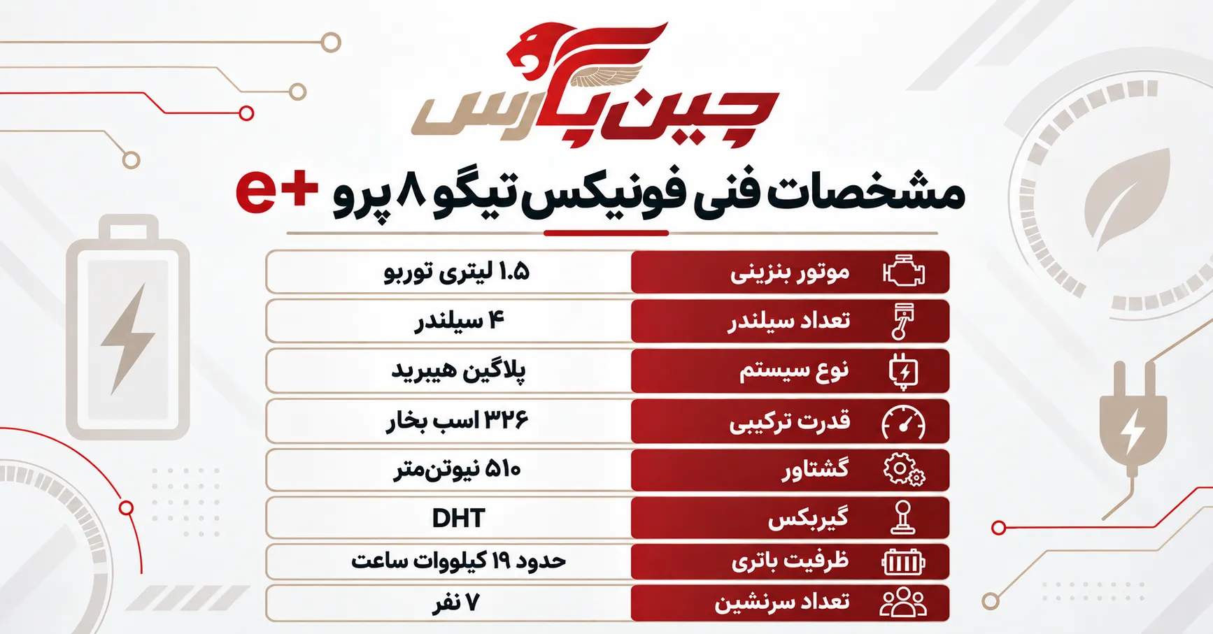 مشخصات فونیکس تیگو ۸ پرو e+